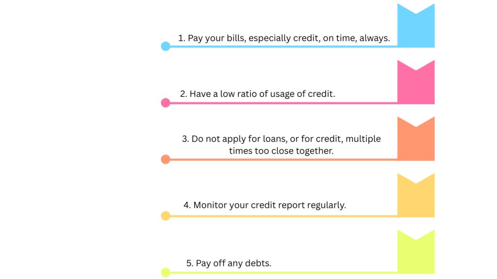 How To Improve Your CIBIL Score?