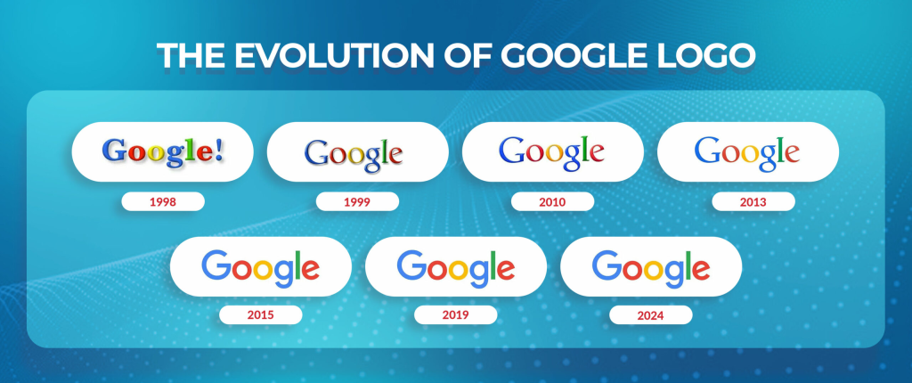Evolution of the Google logo and doodles