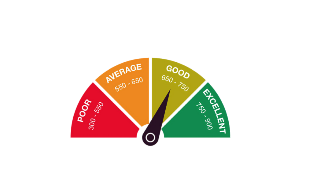 What is a Good CIBIL Score?